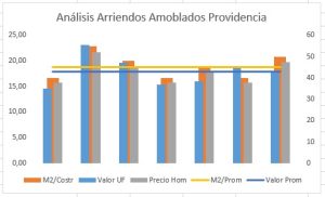 Gráfico