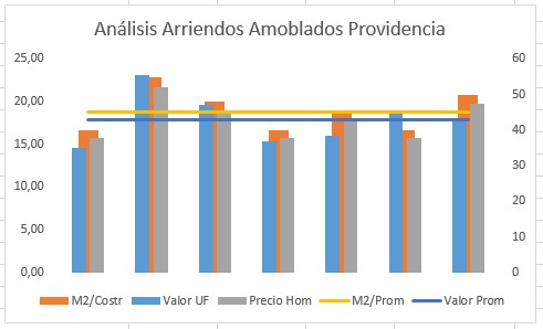 analisis