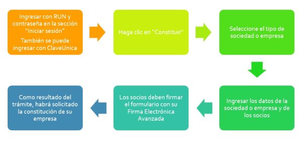 Curso Corredor de Propiedades