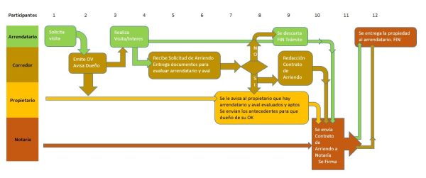 Curso Corredor de Propiedades