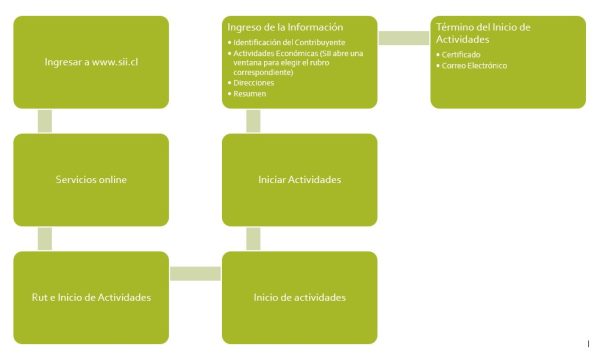 Curso Corredor de Propiedades